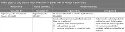 Ethical considerations in the regulation and use of herbal medicines in the European Union